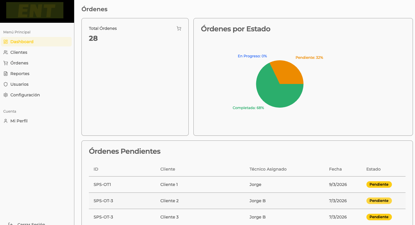 ReporT Dashboard — vista escritorio